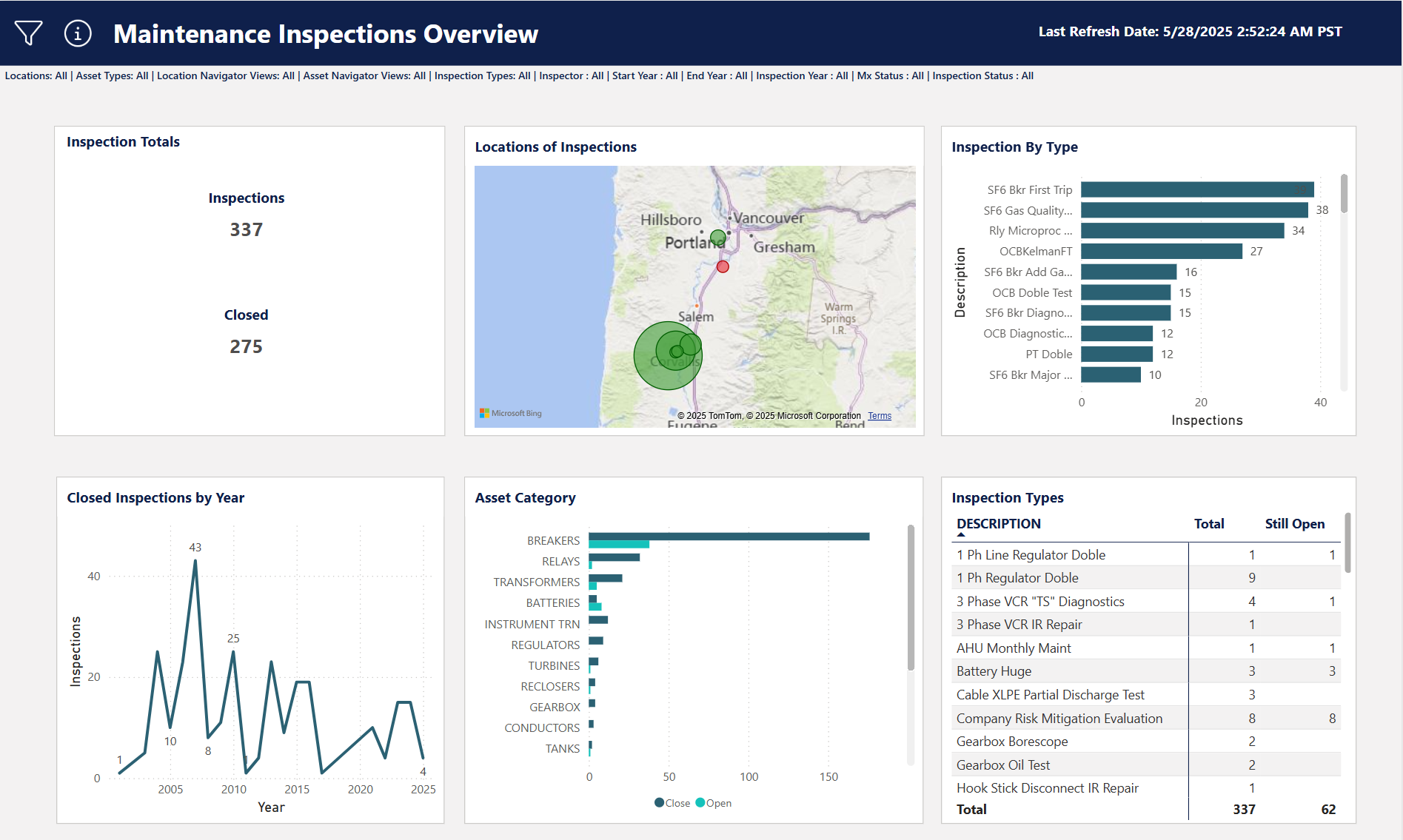 maintenance inspections overview software