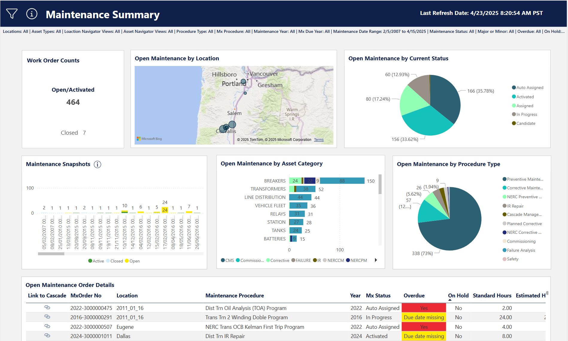 maintenance summary electric grid software