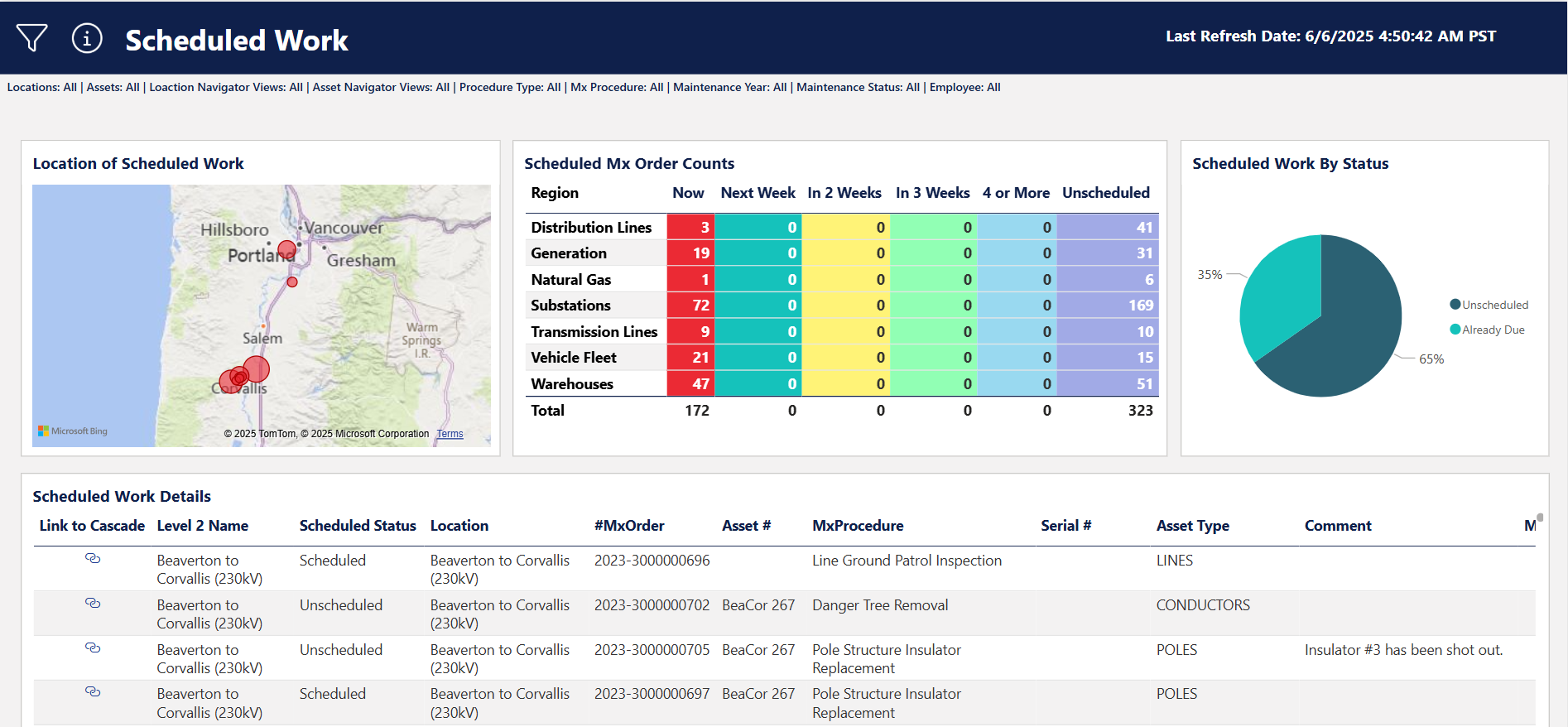 Cascade Intelligence software