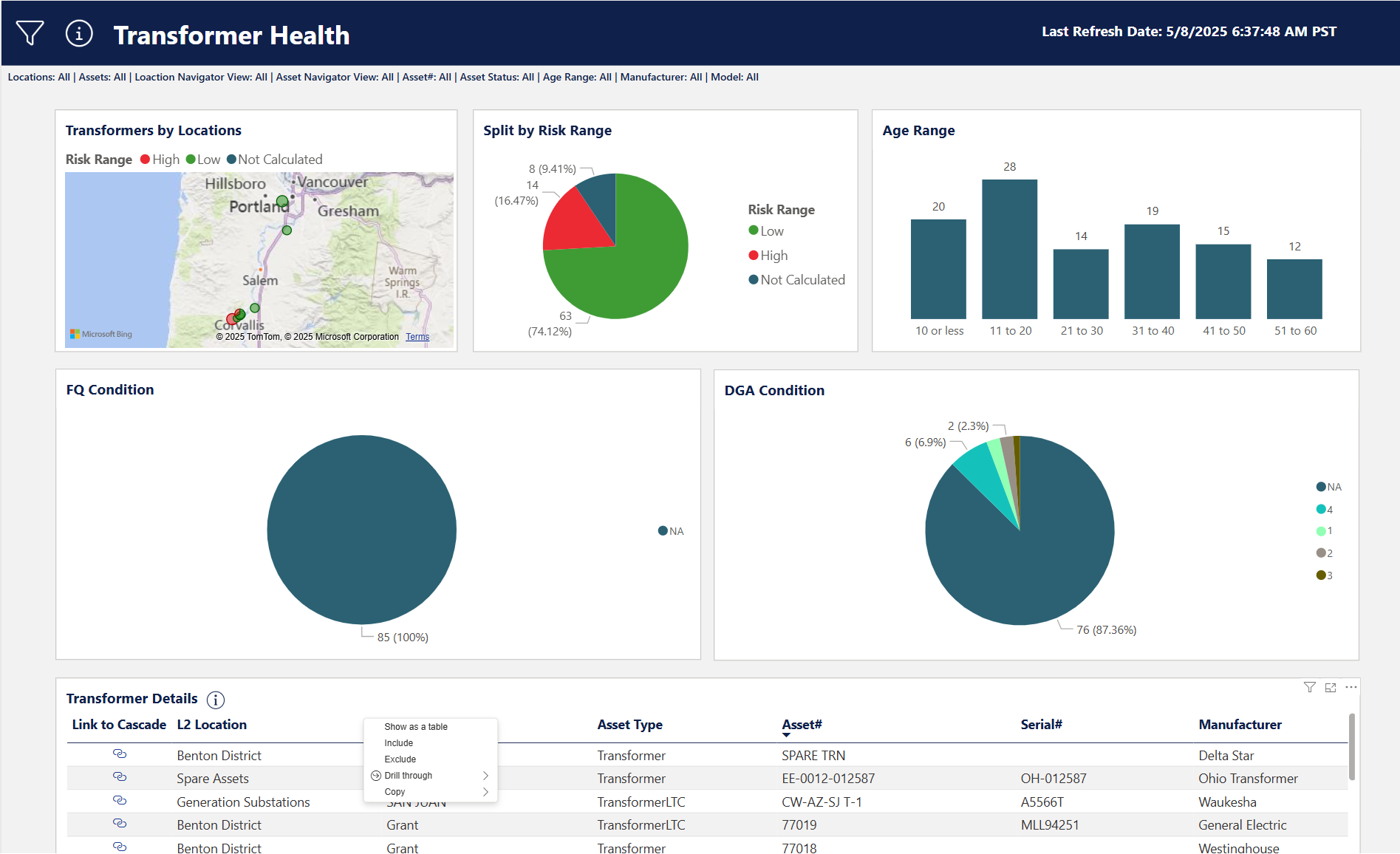 Cascade Intelligence software