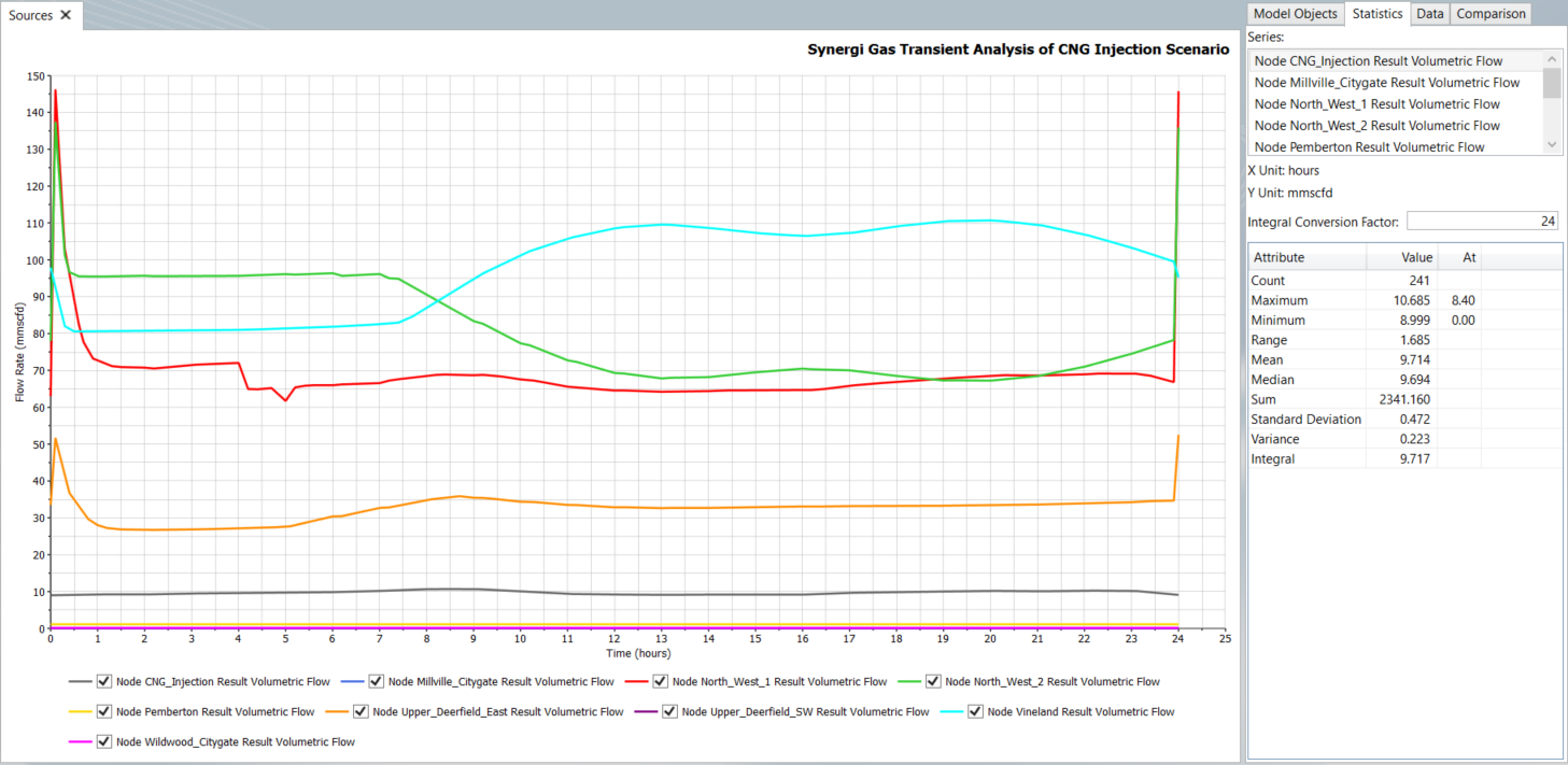 Transient analysis results - Synergi Gas