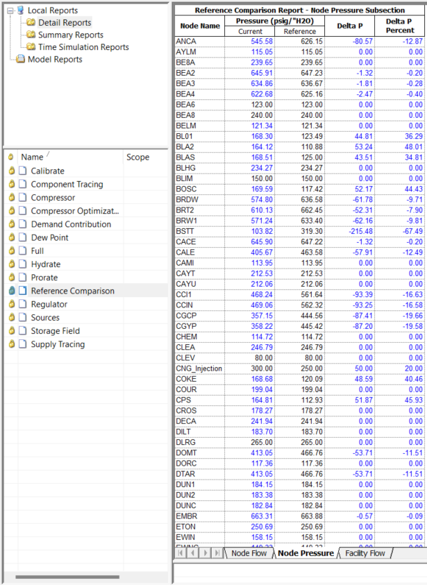 Convenient tabular reports