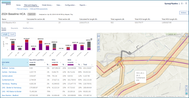 HCA and MCA results dashboard