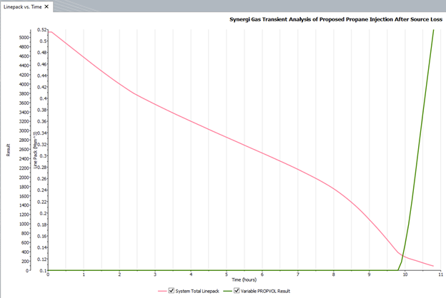 Integrated steady state screenshot synergi gas