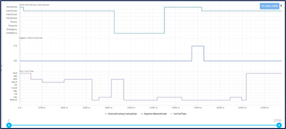 power of dynamic segmentation