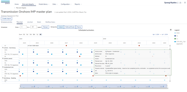 Synergi Pipeline Master Planning: Elevating Operational Excellence graphic