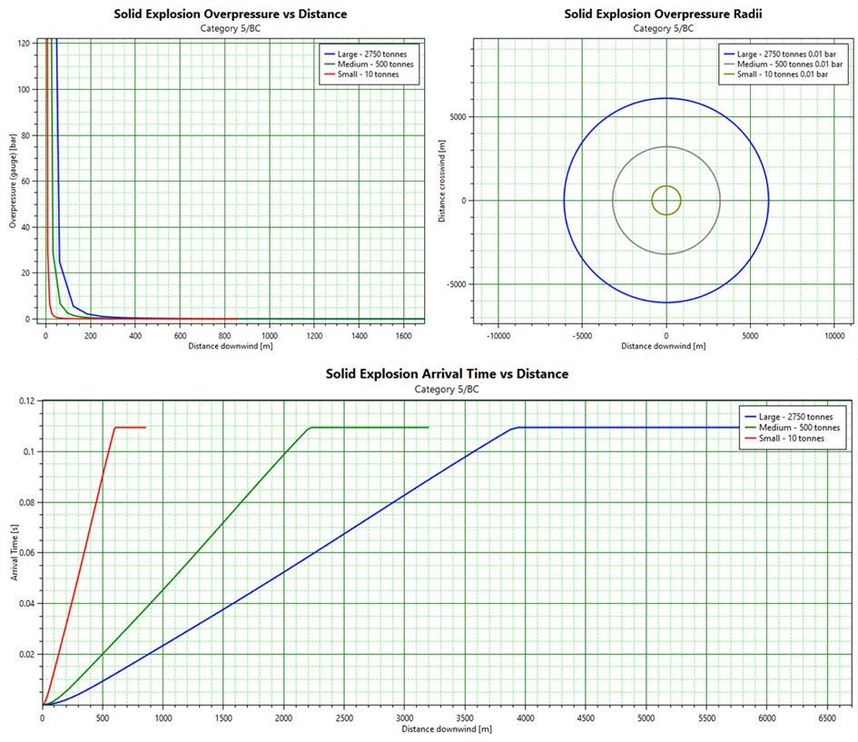 solid explosion consequence analysis software