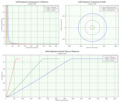Explosion Collision Graph Solid Explosions add-on - solid explosion modelling software