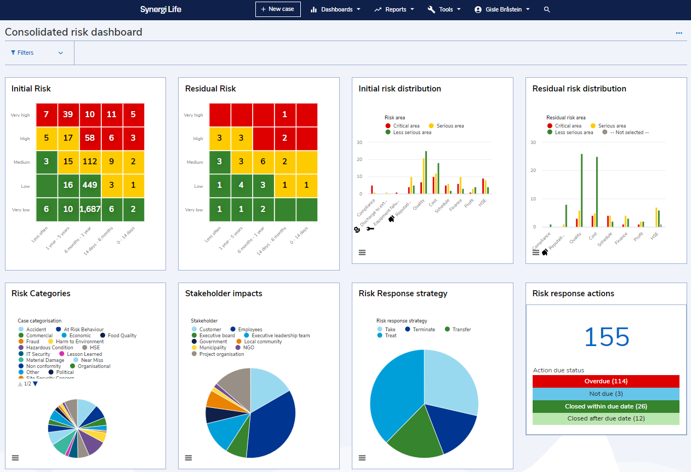 Synergi Life dashboard
