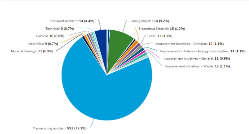 anonymous incident reporting software