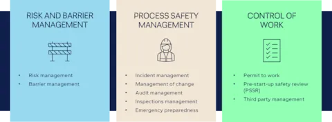 operational risk management in synergi life graphic