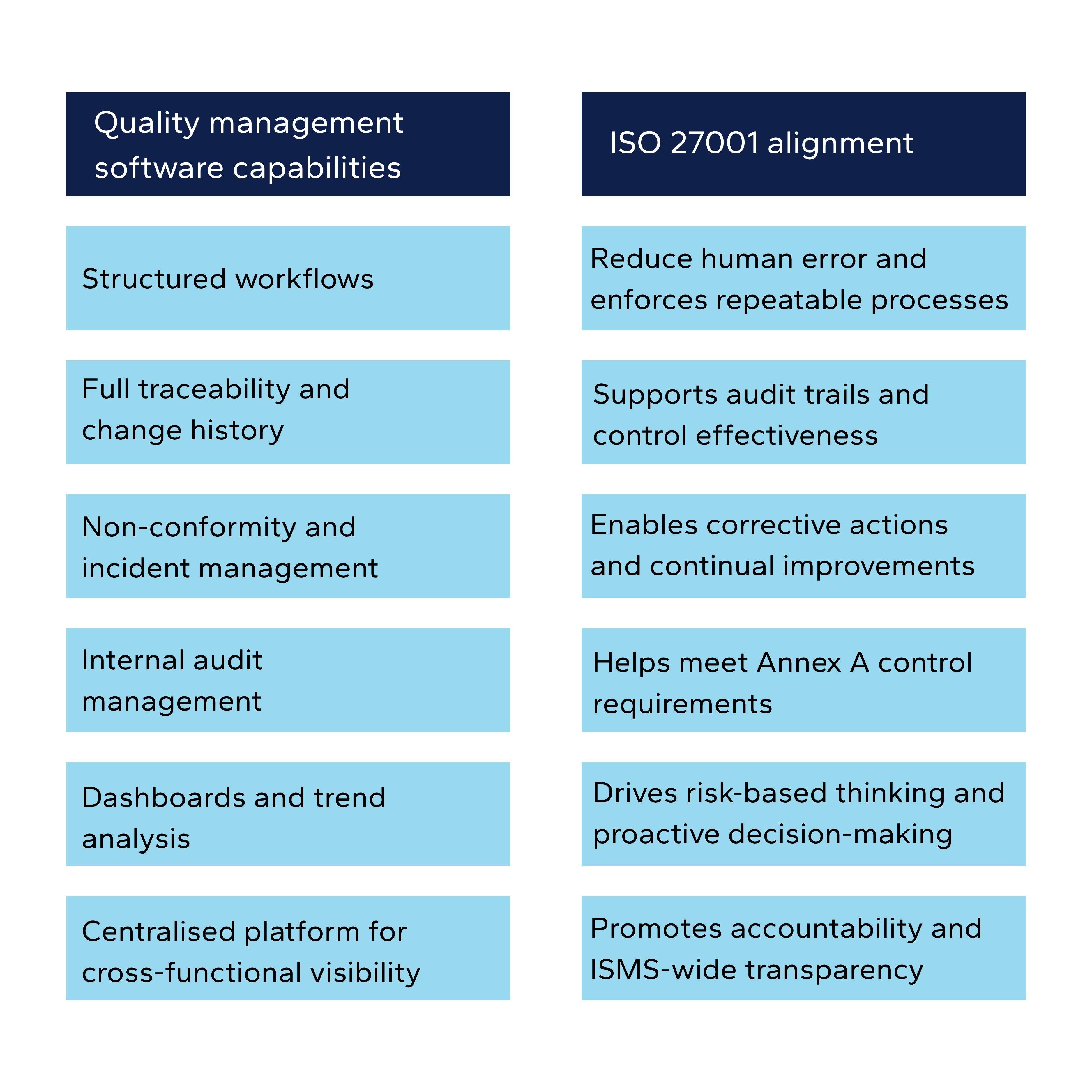 quality management software capabilities