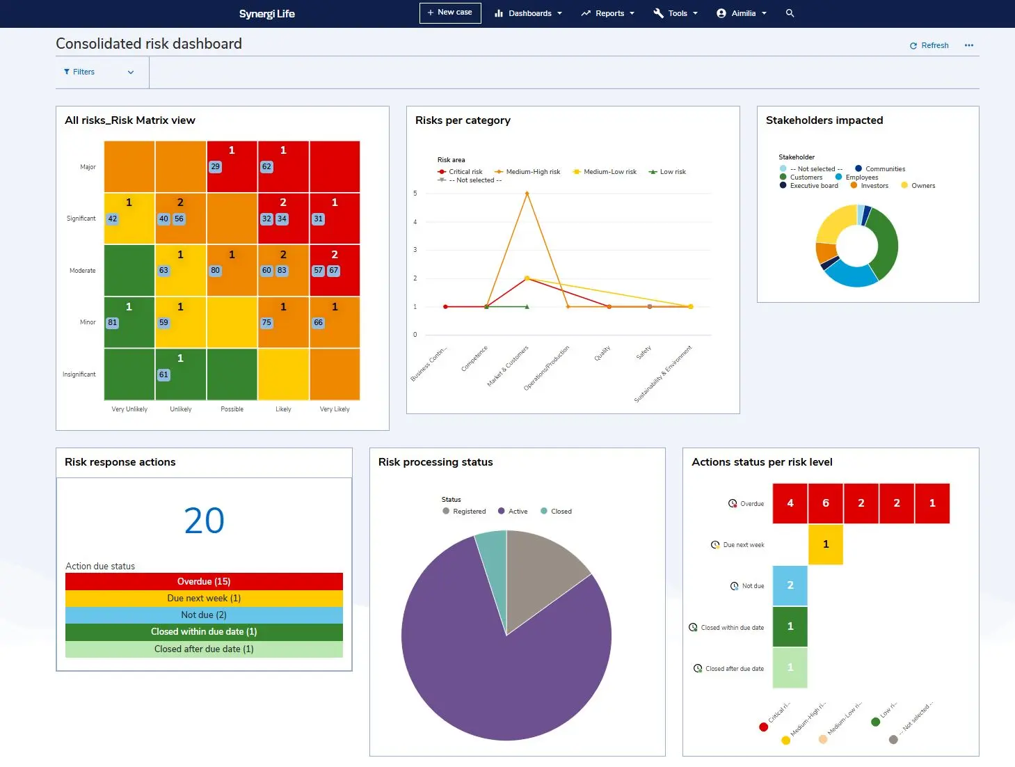 Built on DNV expertise, Synergi Life My Risks integrates risk management across the organisation for efficiency and measurable results