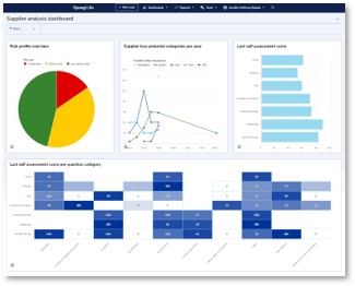 supplier management analytics highlight trends