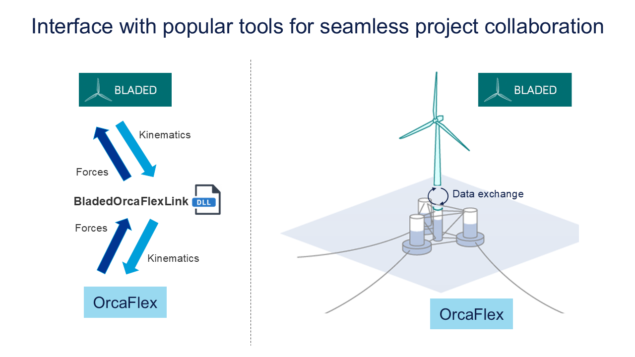 Interface with popular tools for seamless project collaboration graphic