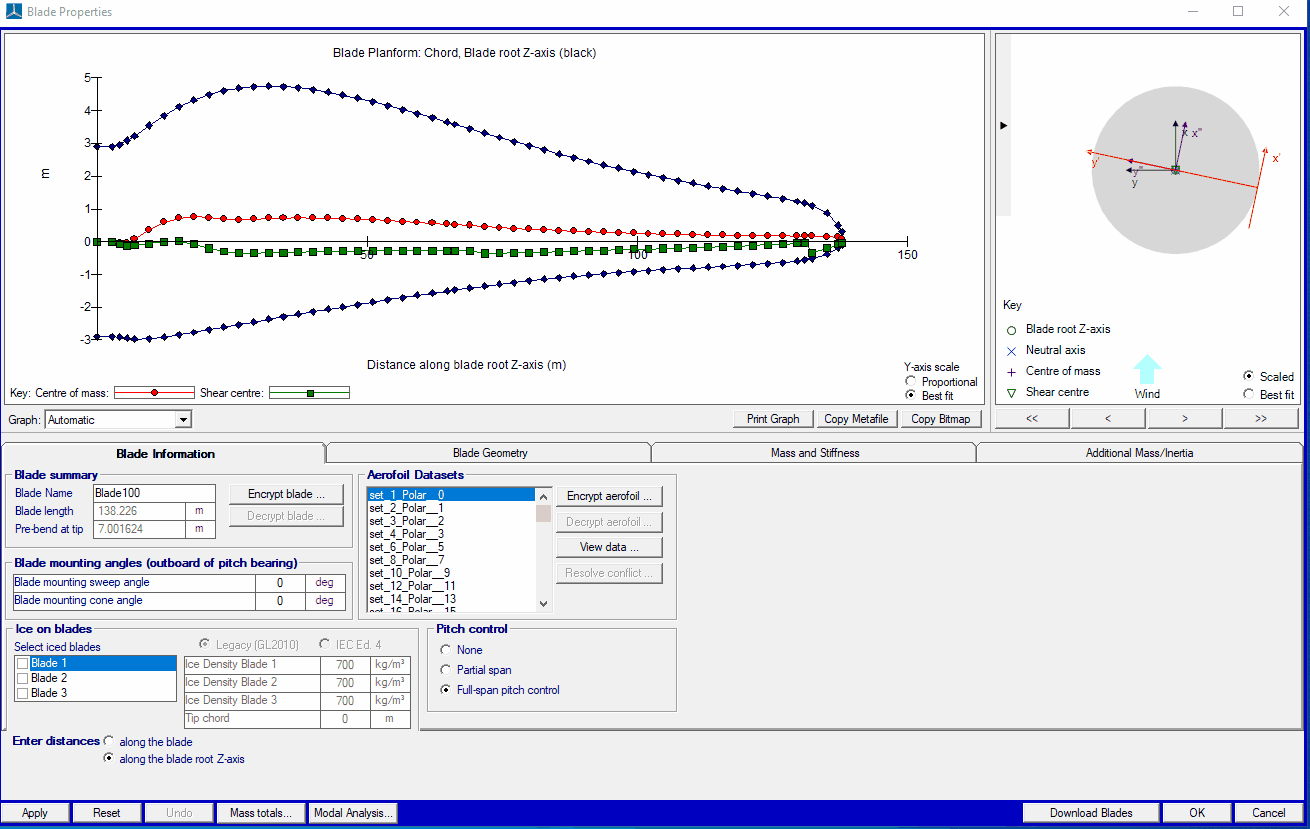 bladed encryption gif