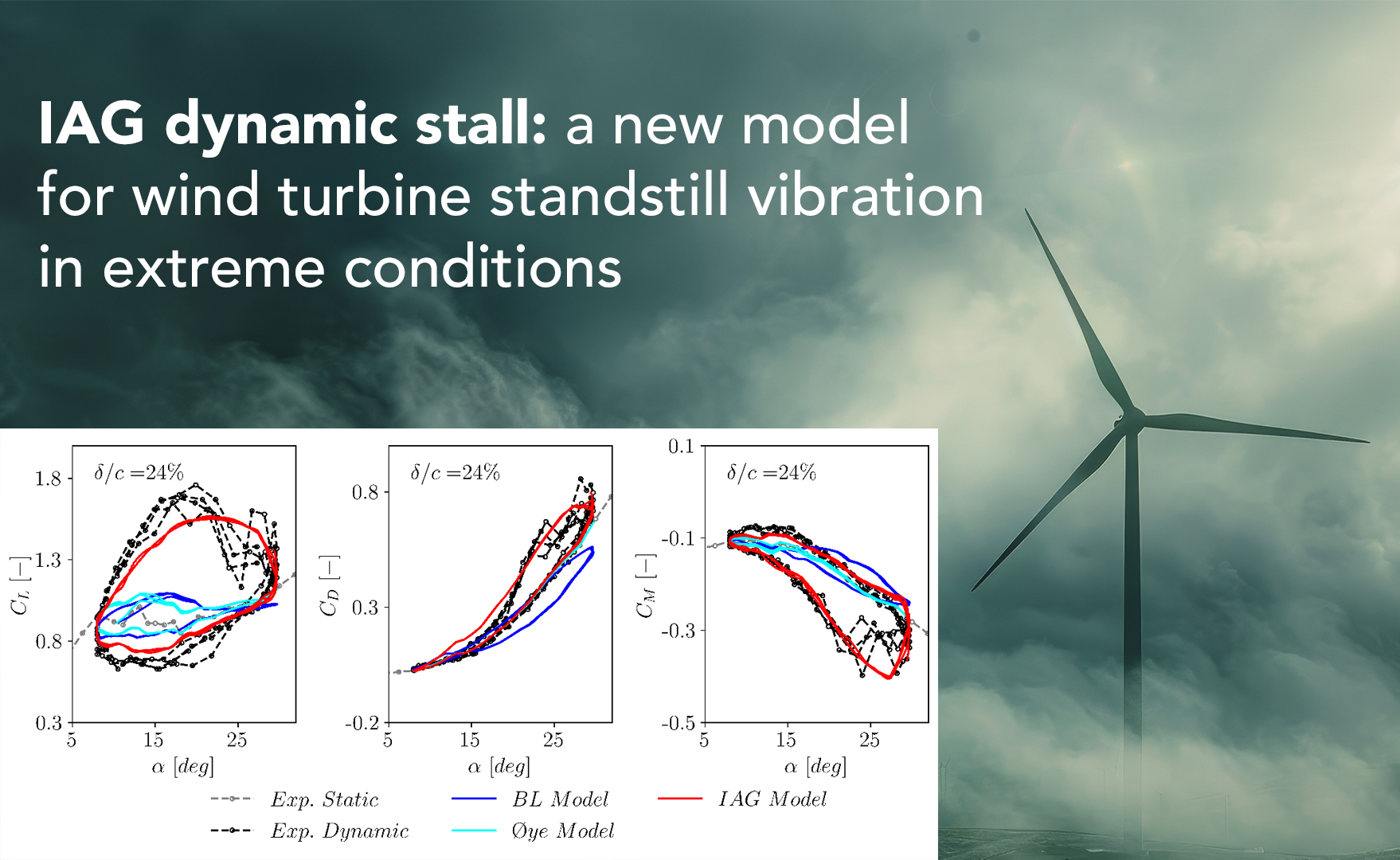Bladed IAG dynamic stall model