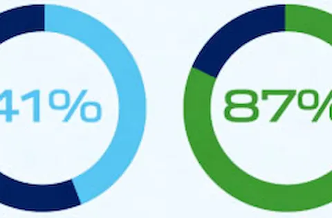Digitalization and the future of energy: The facts