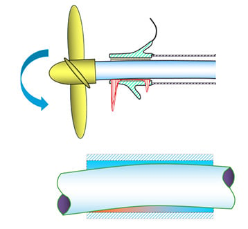 Downward bending moment