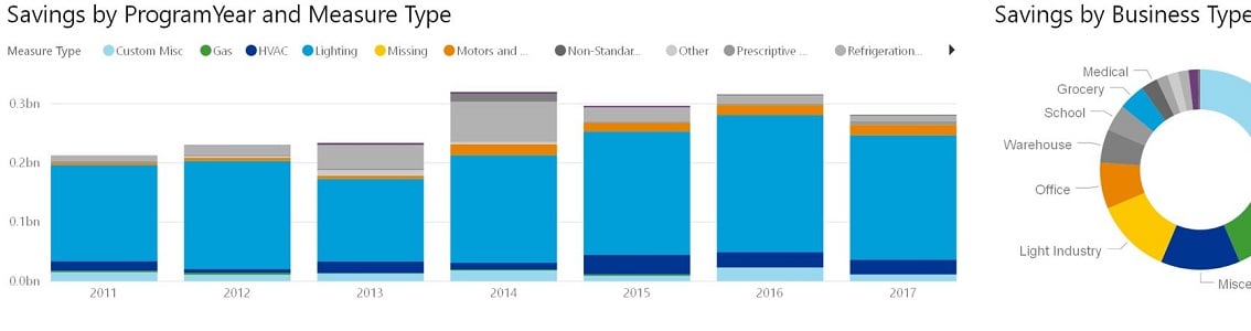 DSM Dashboard 2017