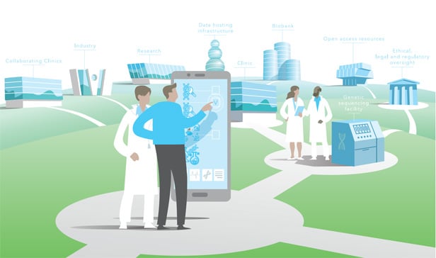 Dynamic consent in clinical genetics: Implementation barriers