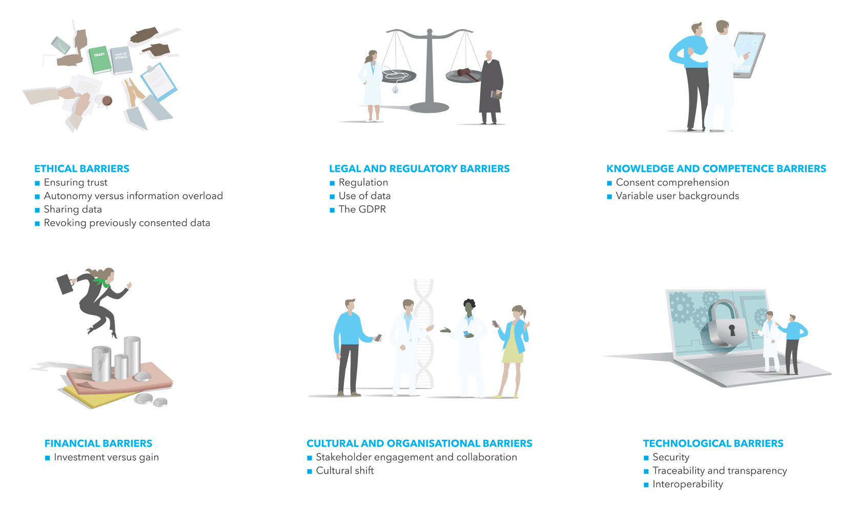 Dynamic consent barriers