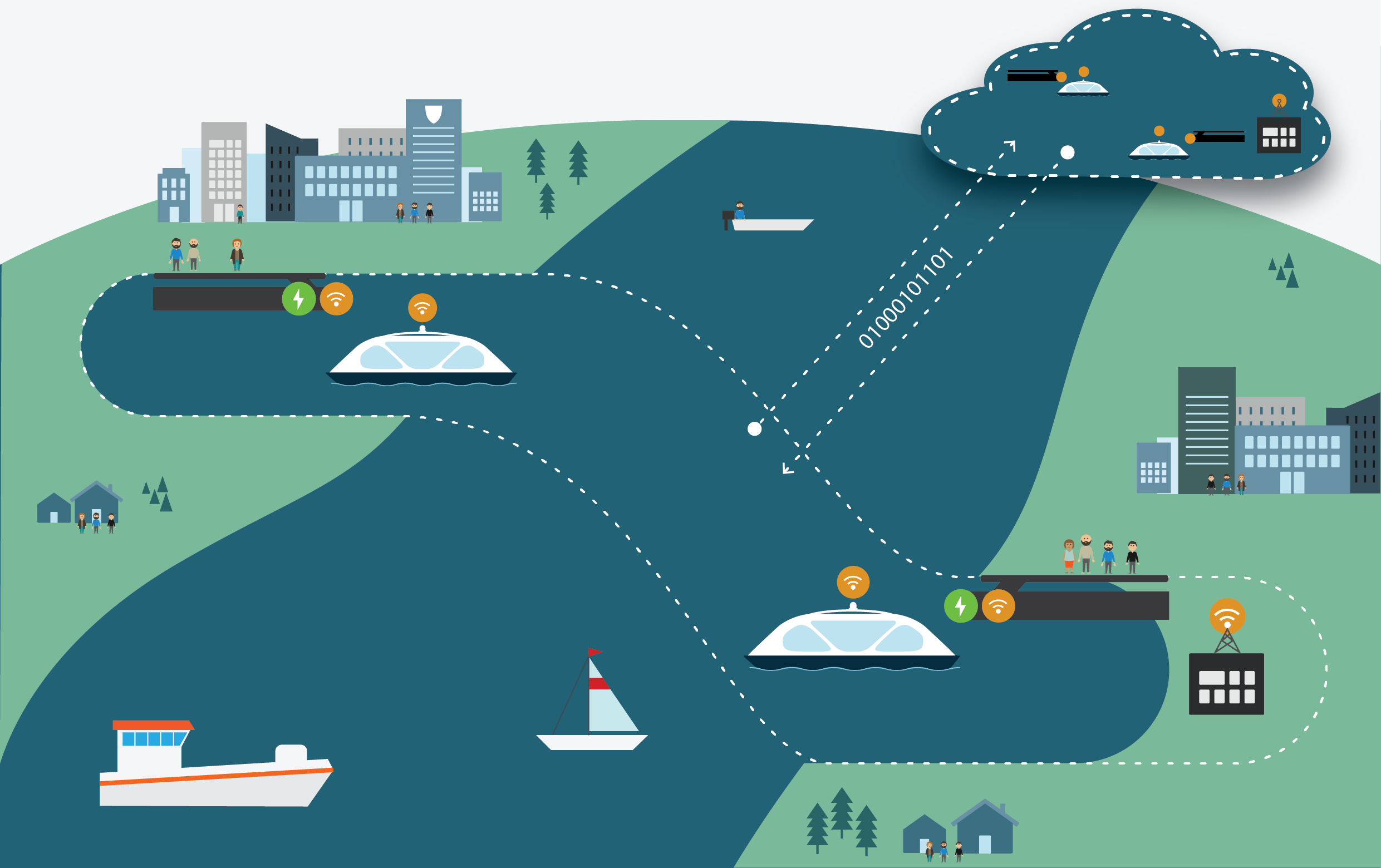 The Ecosystem of Trust (EoT)