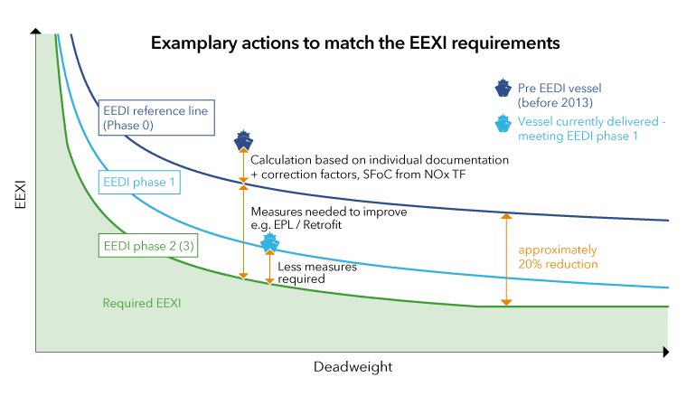EEXI-examplary_actions_770