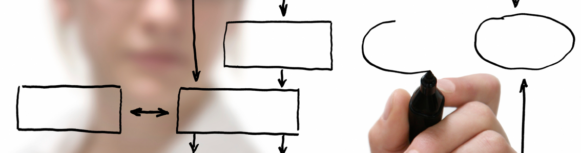 Root Cause Analysis & Problem Solving (RCA)