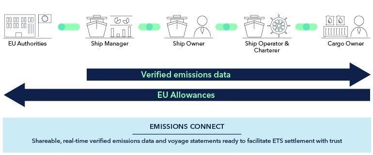 Emissions-connect-value-chain-graphic_770
