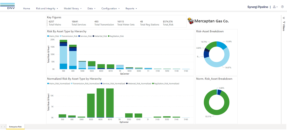 Empowering risk-informed decisions - Regulator Station Risk Model