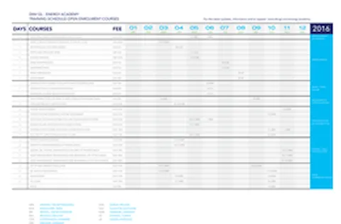 Training overview