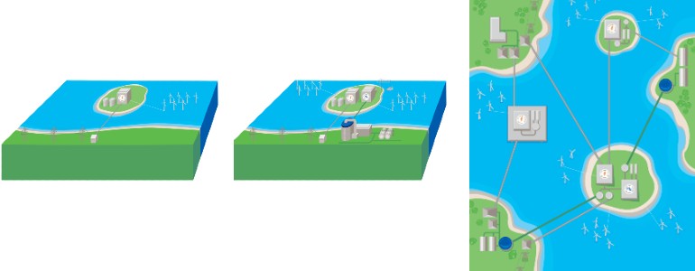 Energy islands_infographic
