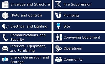 Building systems