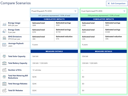 DER Scenario Planning
