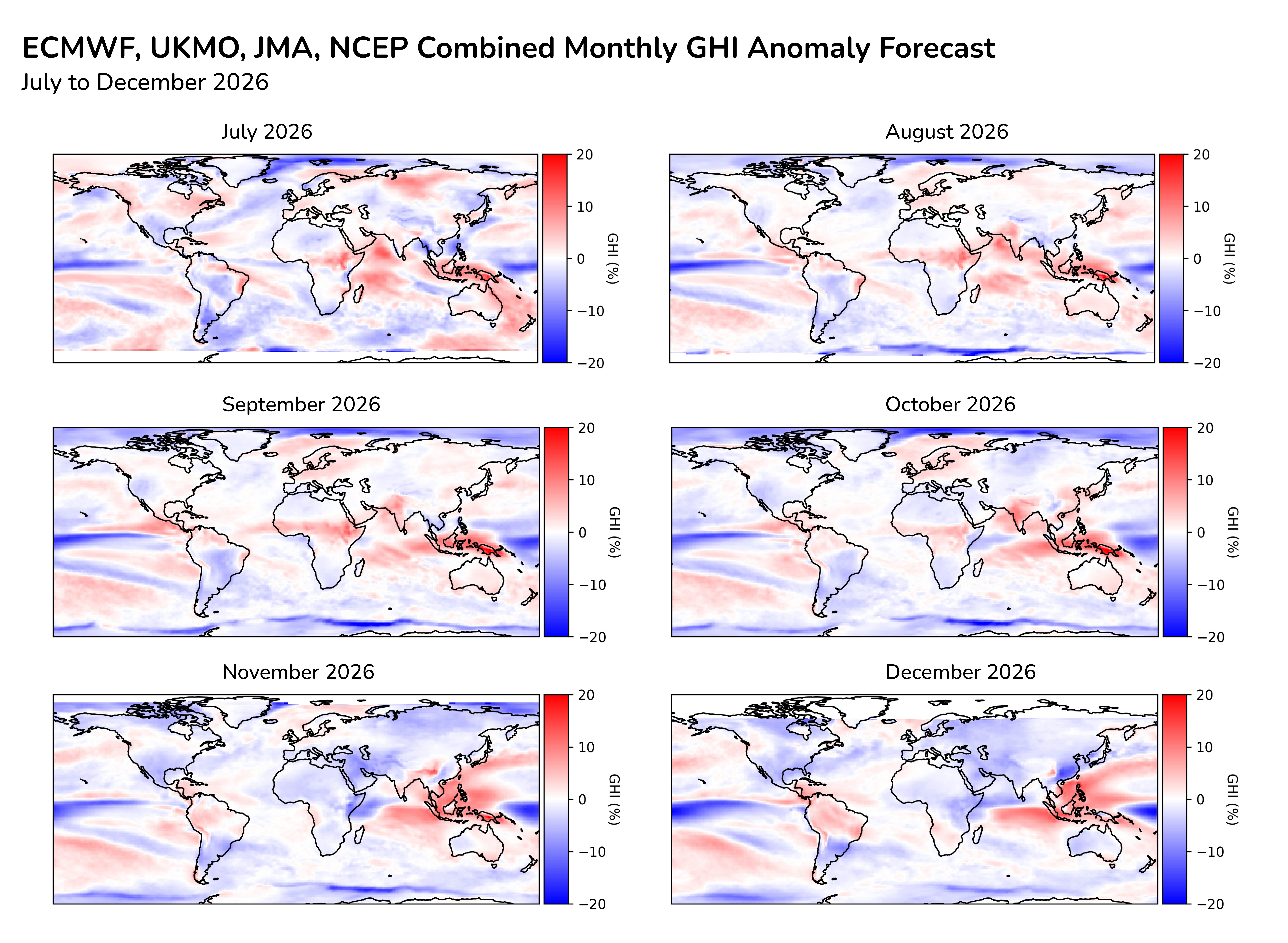 ECMWF, UKMO, JMA, NCEP monthly GHI anomaly forecast 2026