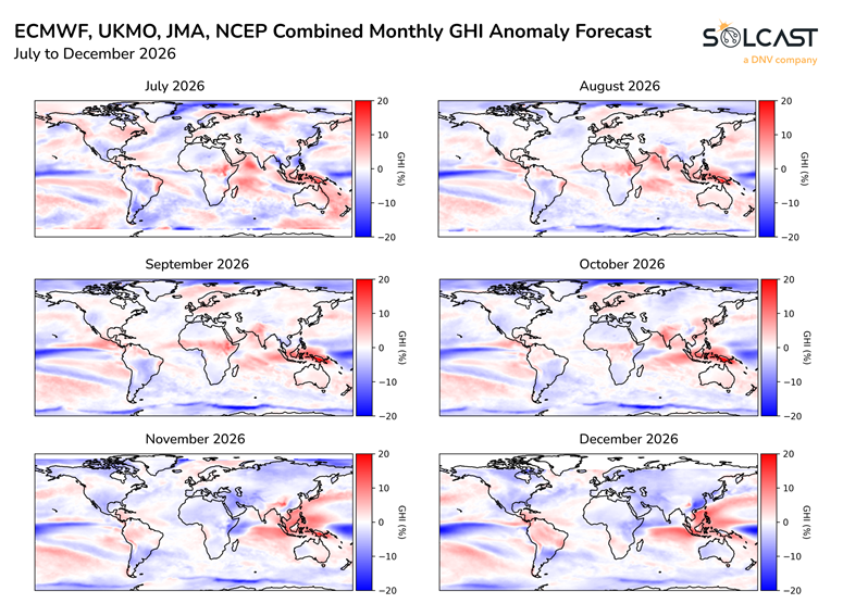 ECMWF, UKMO, JMA, NCEP monthly GHI anomaly forecast 2026