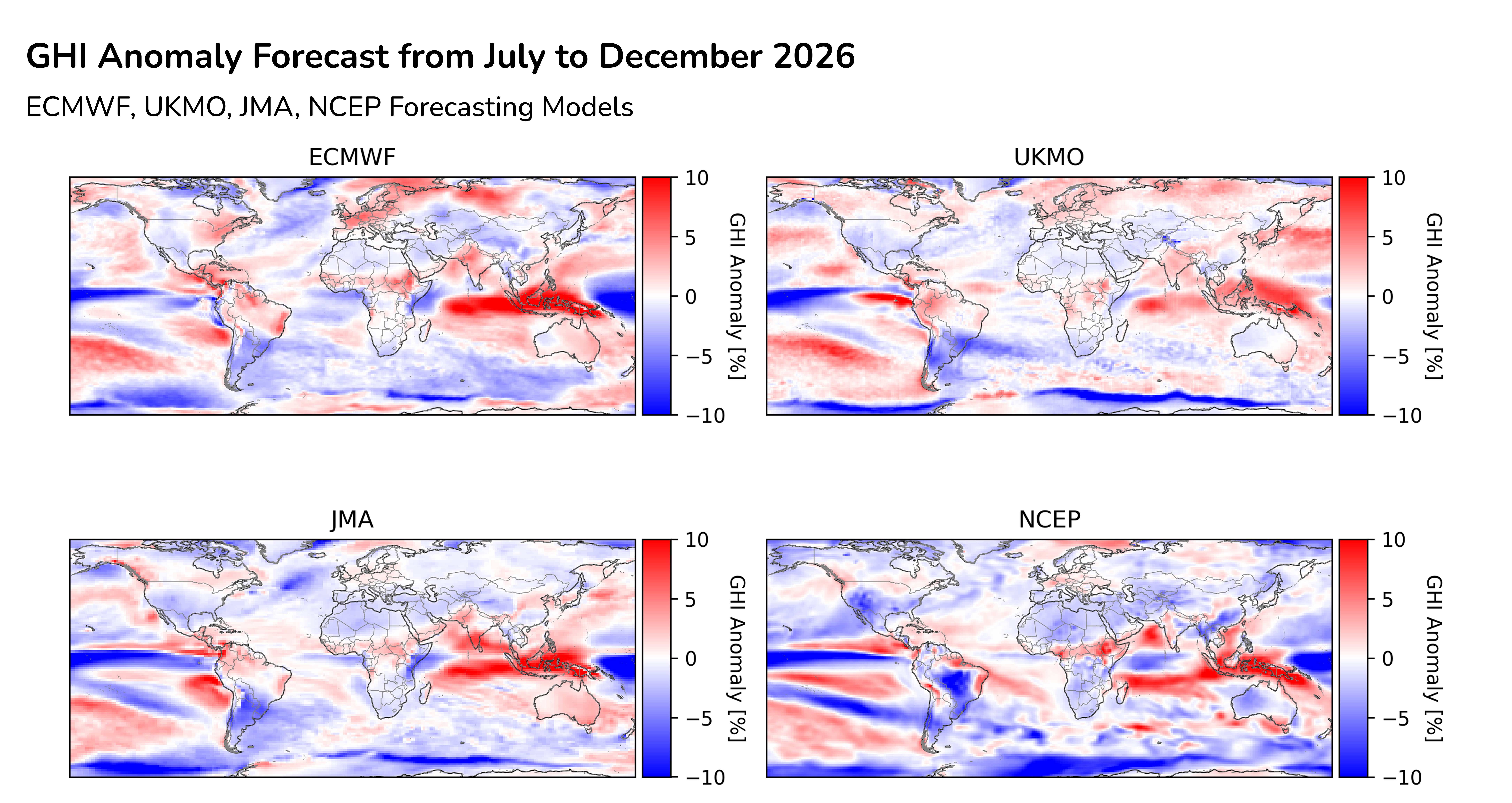 GHI anomaly forecast from July to December 2026