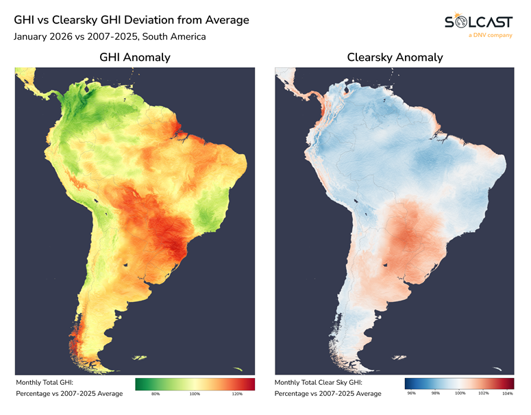 GHI deviation from average