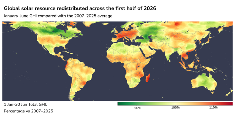 Global solar resource redistributed across the first half of 2026