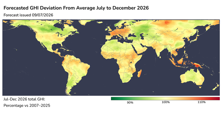 H2 forecast global