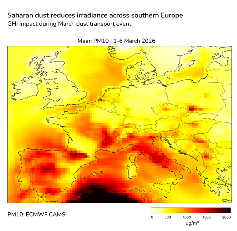 Saharan dust reduces irradiance across southern Europe