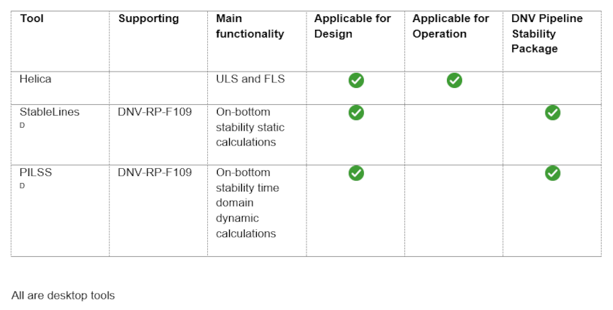 Cable tools products and packages