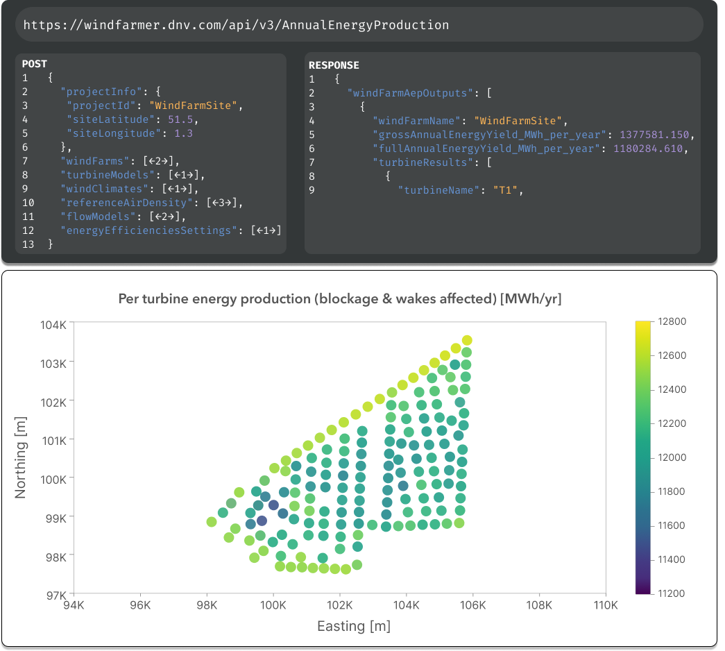 WindFarmer API