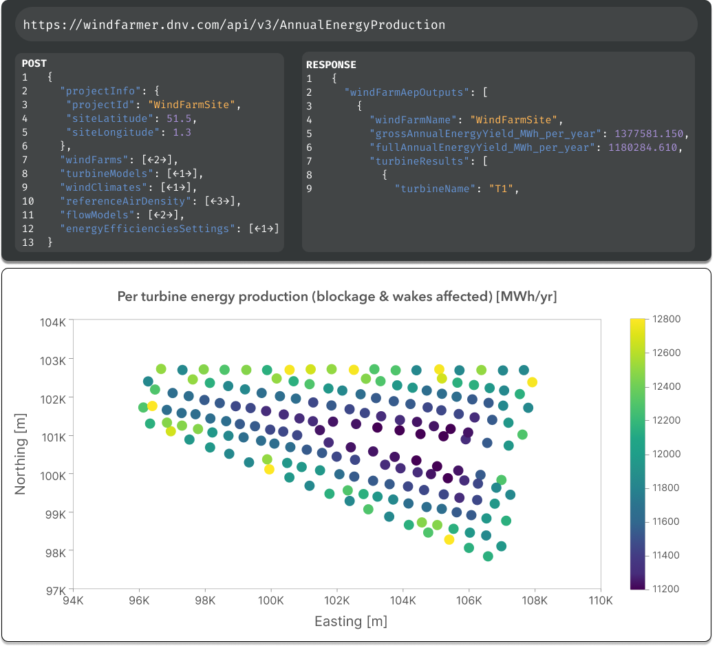 WindFarmer API request and response