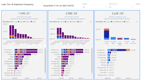 Power BI results dashboards allowing interrogation of results