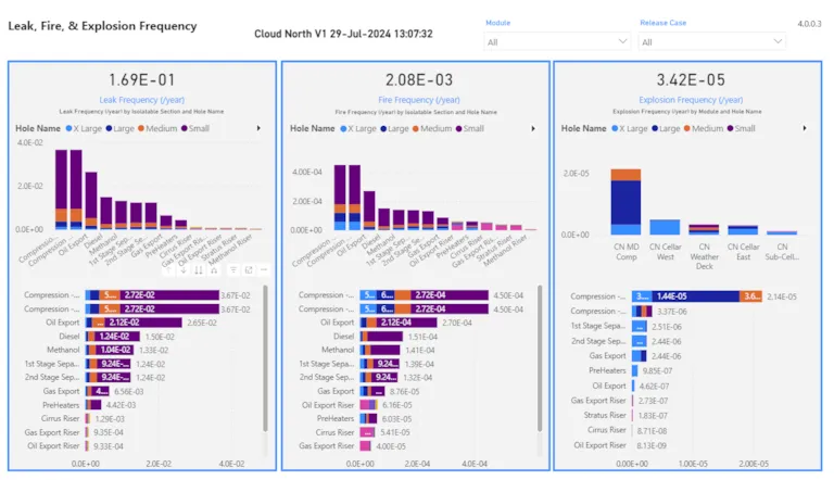 Qcra Example CloudQRA - the future of offshore quantitative risk assessment (QRA)