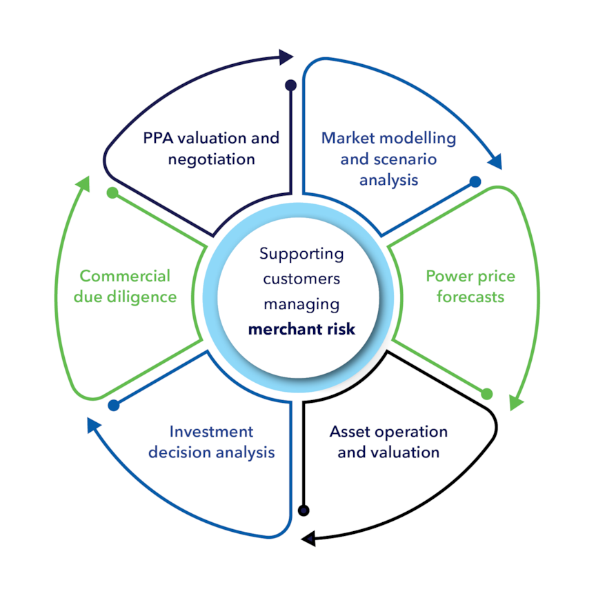 Market Valuation Services Overview