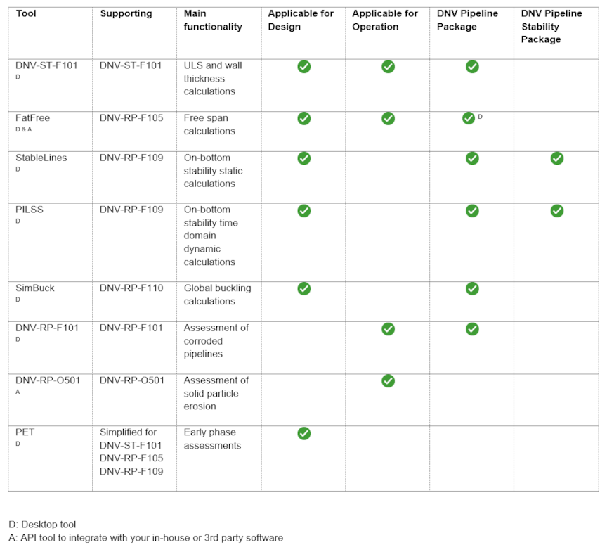 Pipeline tools and packages