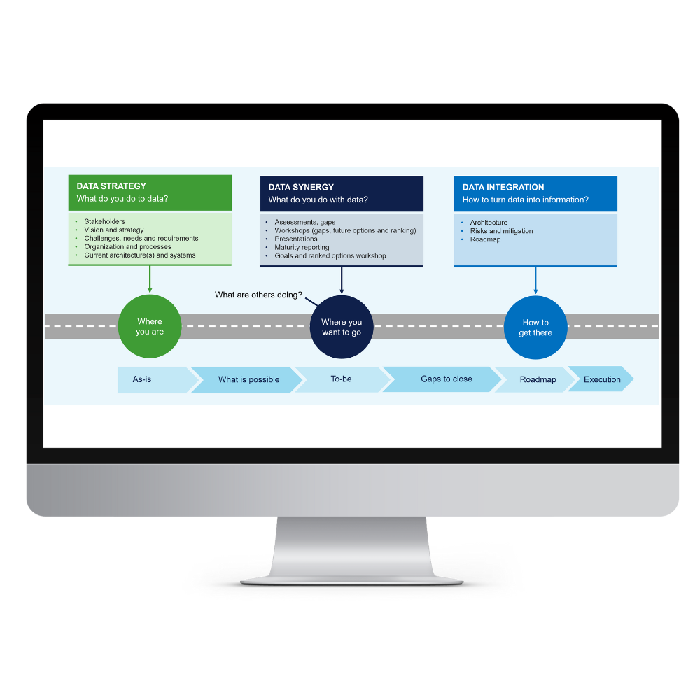 CIM advisory services